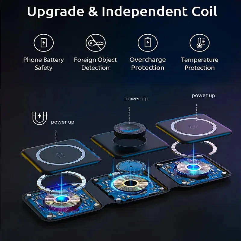 3 in 1 Wireless Charging Station for Apple MagSafe Charger, Foldable Magnetic Travel Charger for iPhone Apple Watch AirPods Pro - Image 4